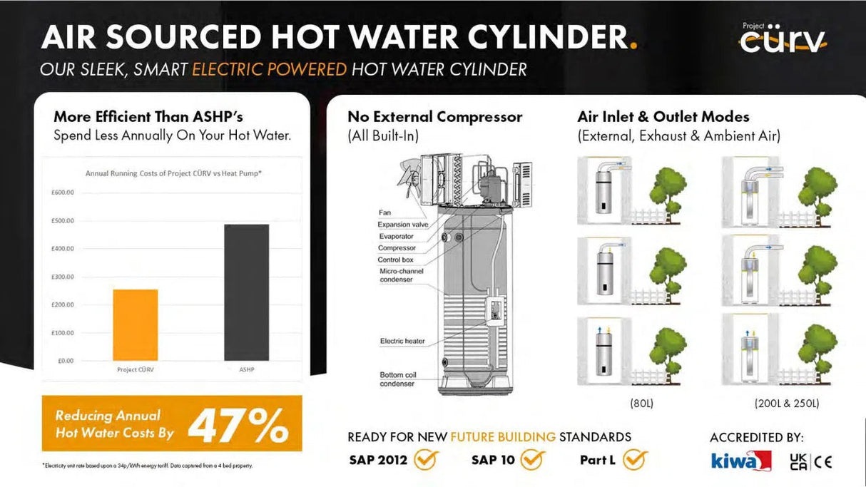 200L Air Sourced Hot Water Cylinder